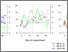 [thumbnail of Percentage of bacterial biomass in particulate organic carbon over time in high (blue), intermediate (grey) and low (red) pH mesocosms. Green lines indicate chlorophyll a concentrations in the corresponding mesocosms. Vertical black line indicates the day]