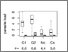 [thumbnail of Fig. S2 Counts of Diplostomum sp. across stickleback populations]