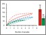 [thumbnail of Sample-based rarefaction curves from the initial (red lines), middle (green), and final (blue) sampling and 95% confidence intervals (dashed lines).]